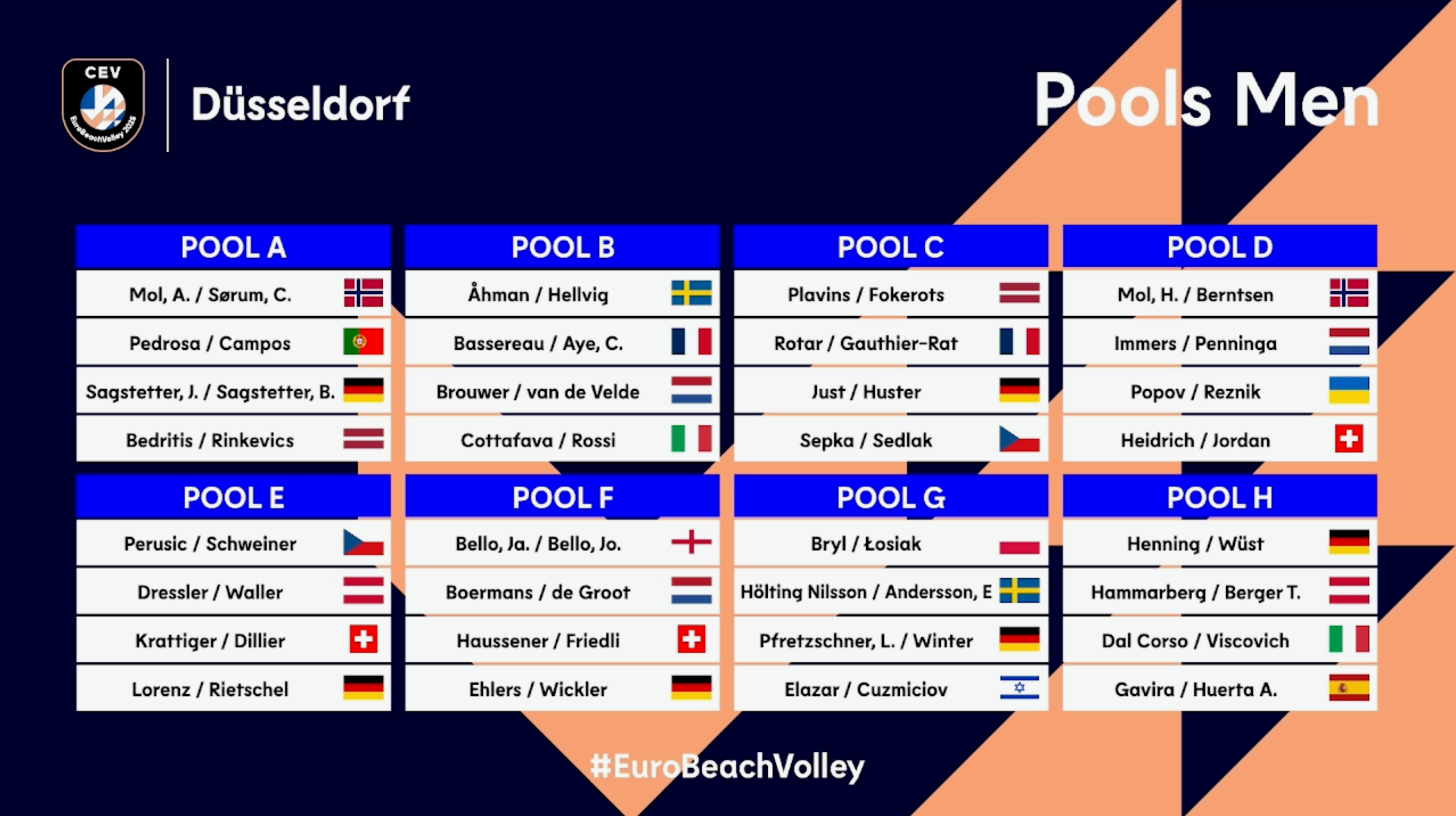 Групи чоловічого турніру