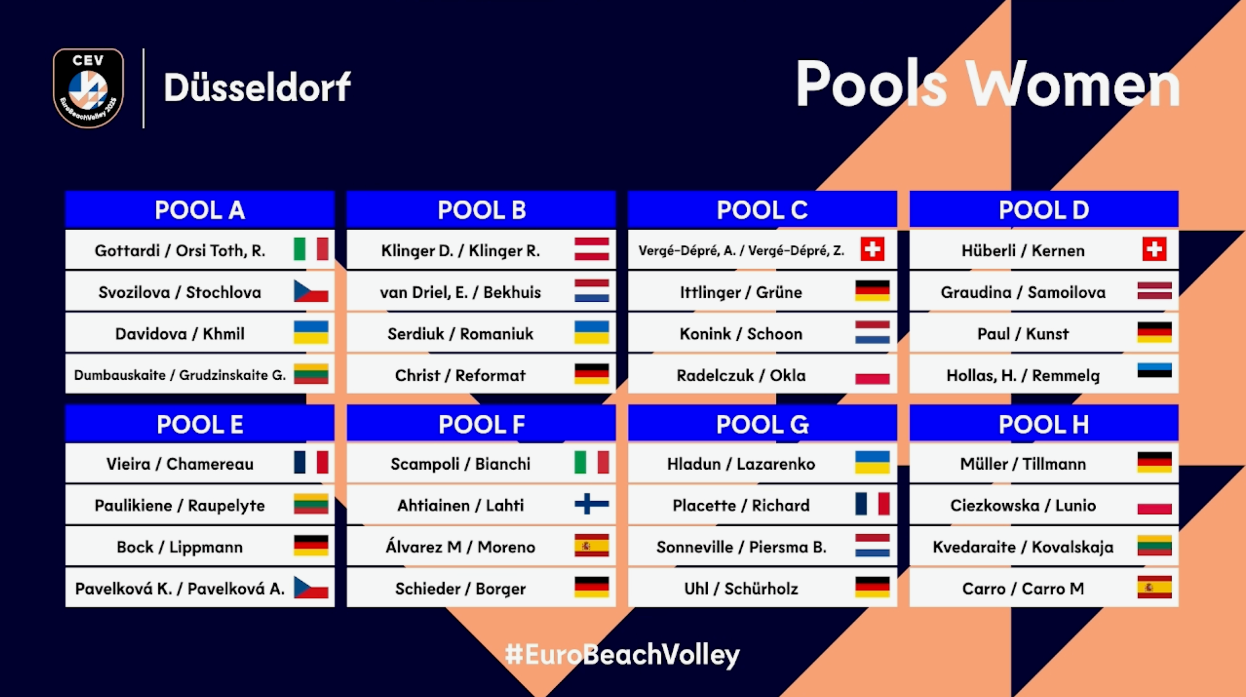 Групи жіночого турніру